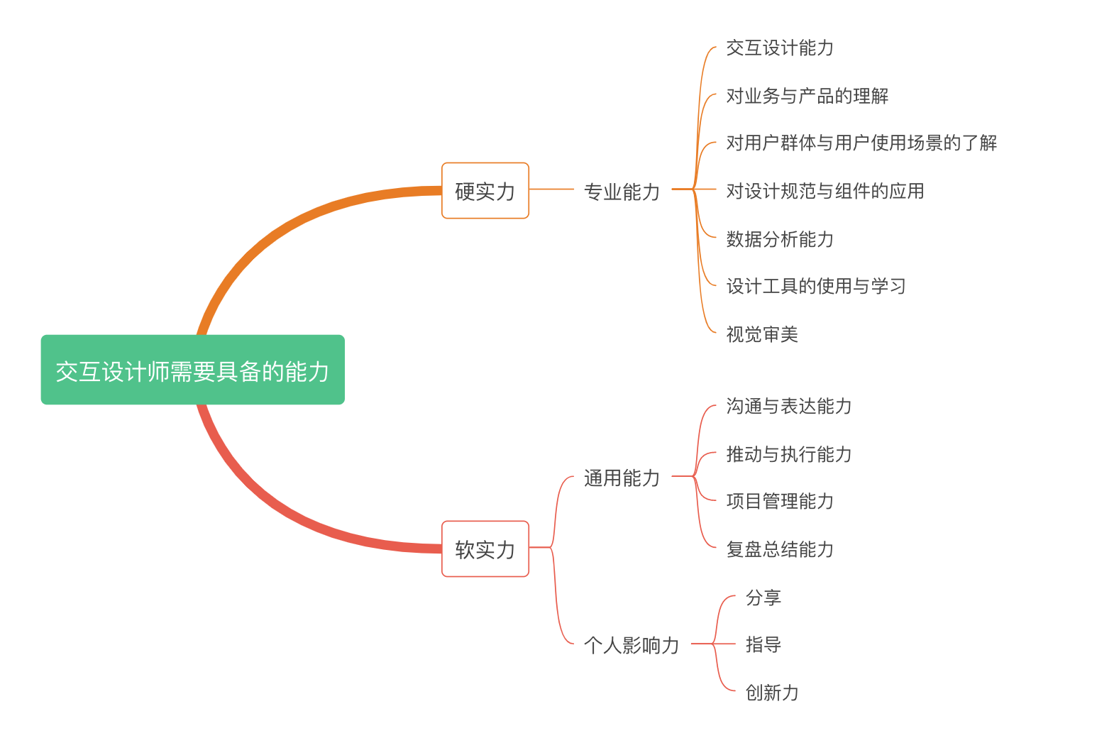 产品经理，产品经理网站